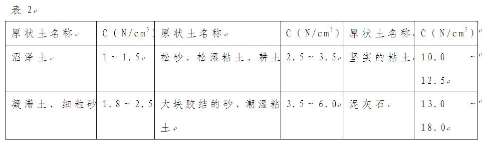 工程预算论文发表