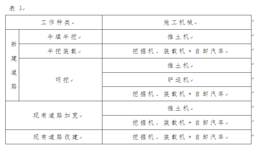 工程预算论文发表